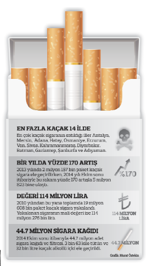 Büfede, sokakta kaçak tütün avı